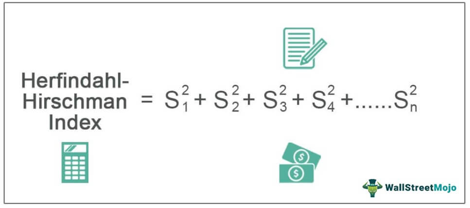 Herfindahl-Hirschman Index formula