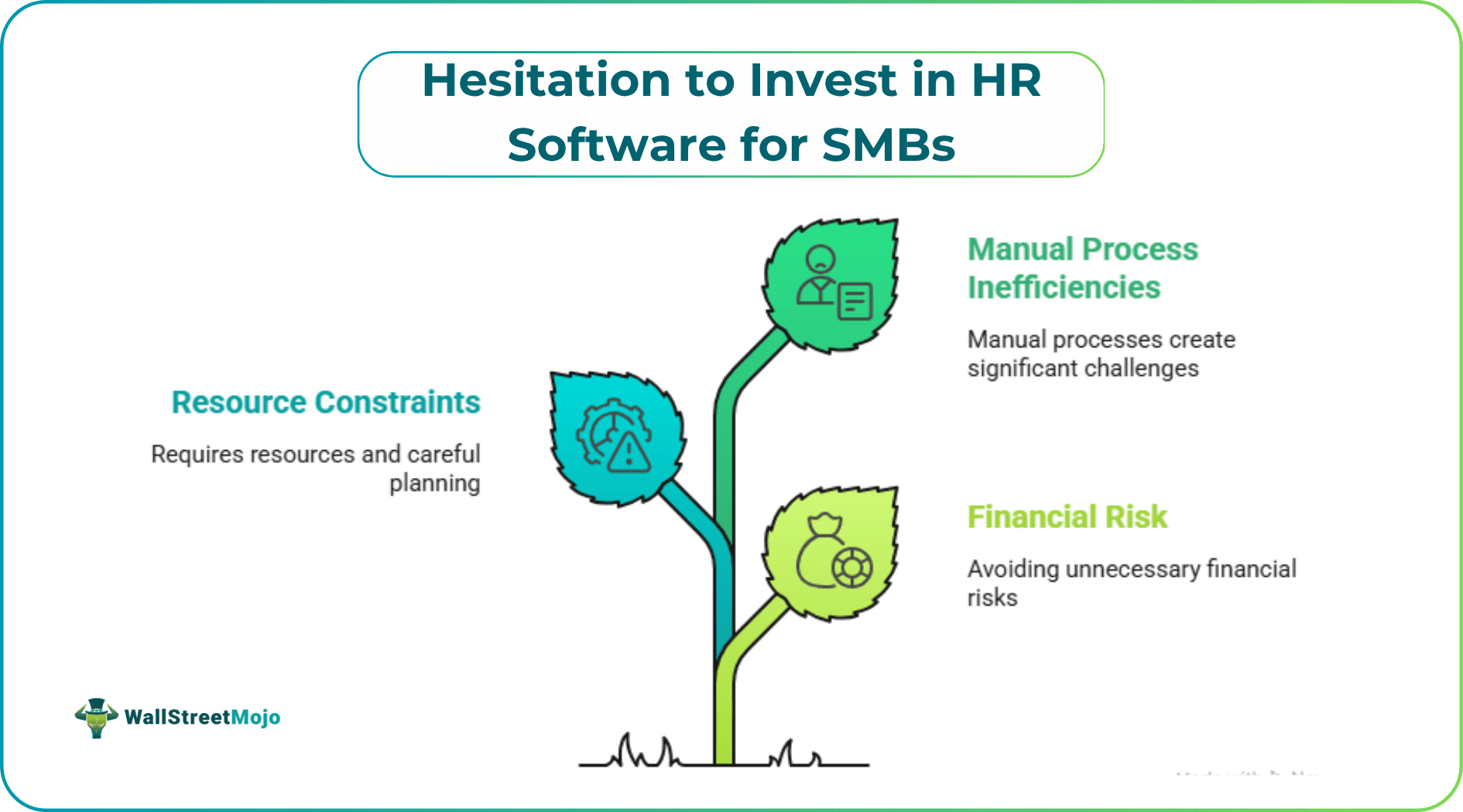 Hesitation to invest in HR software for SMBs.png