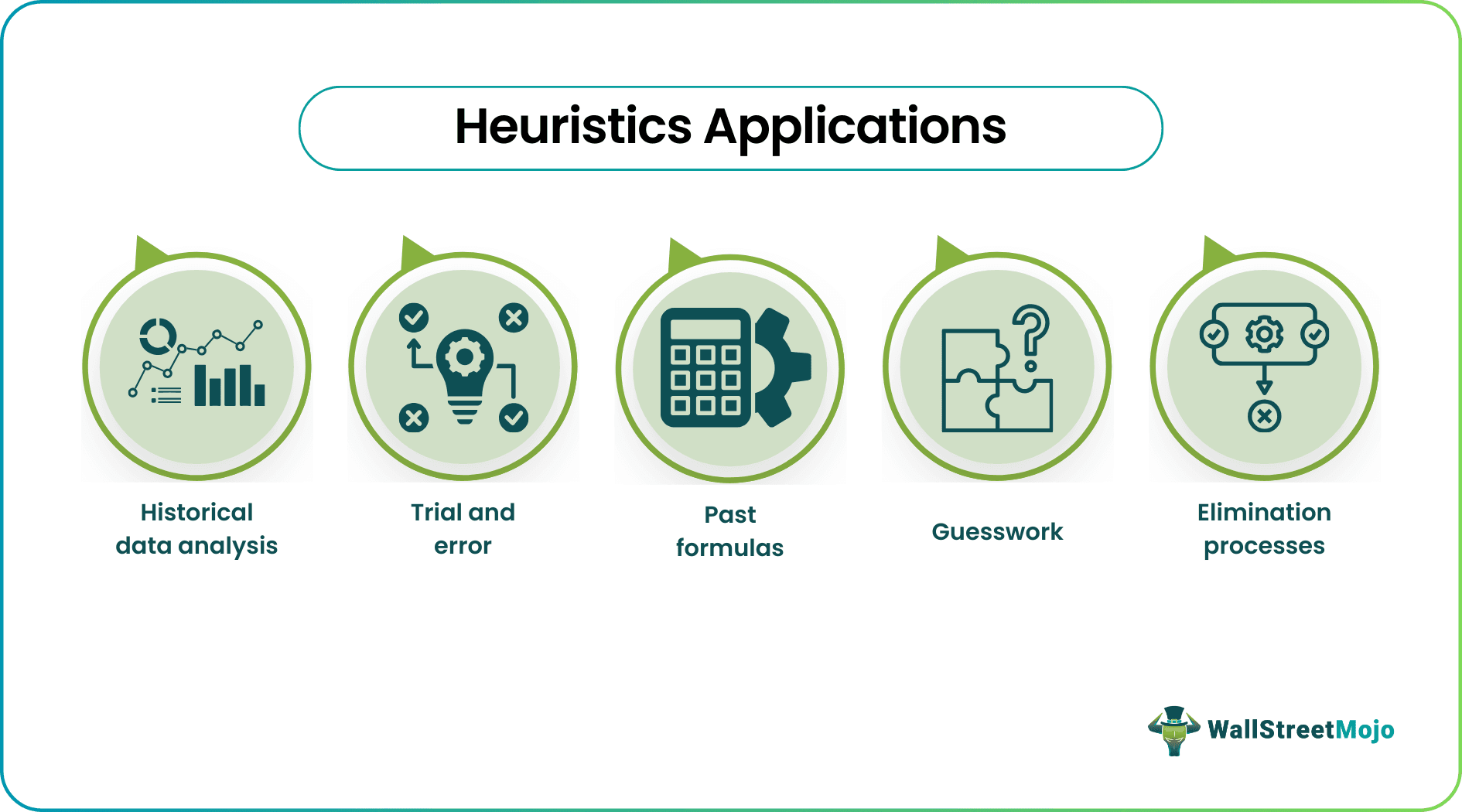 Heuristics Applications