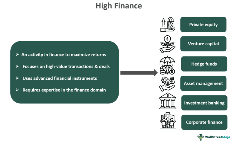 High Finance