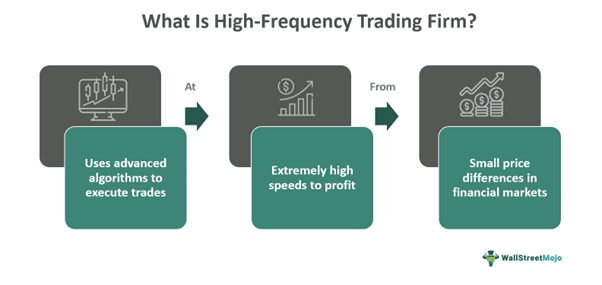 High-Frequency Trading Firm