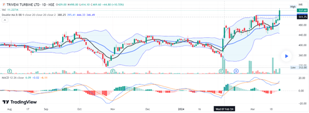 High Probability Trading chart
