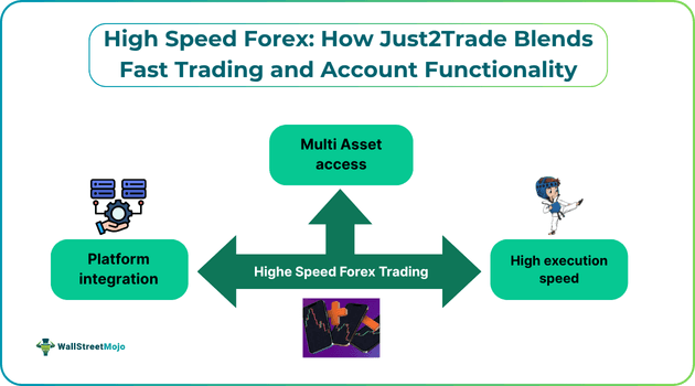 High Speed Forex