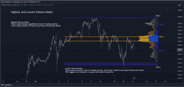 High Volume Nodes And Low Volume Nodes 1