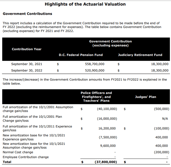 Highlights of Actuarial Valuation Report