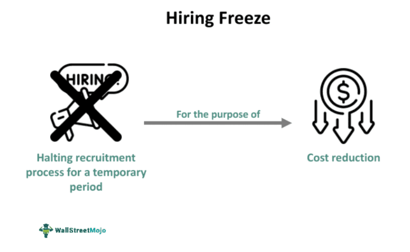 Hiring Freeze Meaning Reasons Examples Impact Vs Layoff