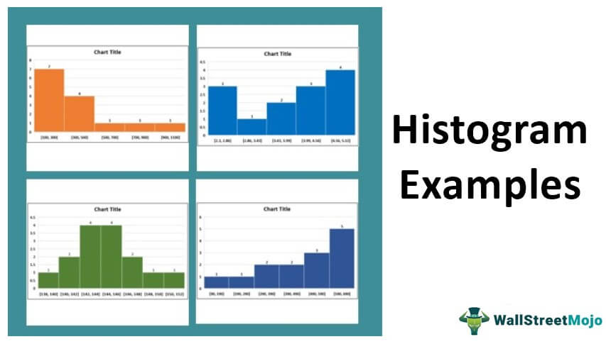 Histogram Examples | Top 4 Examples of Histogram Graph + Explanation