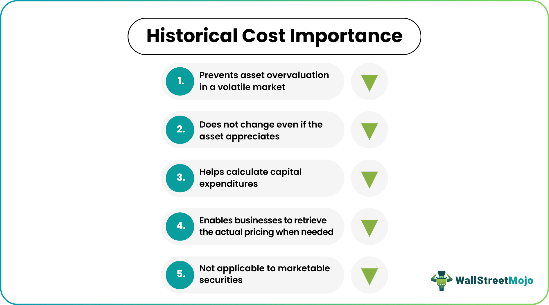 Historical Cost Importance