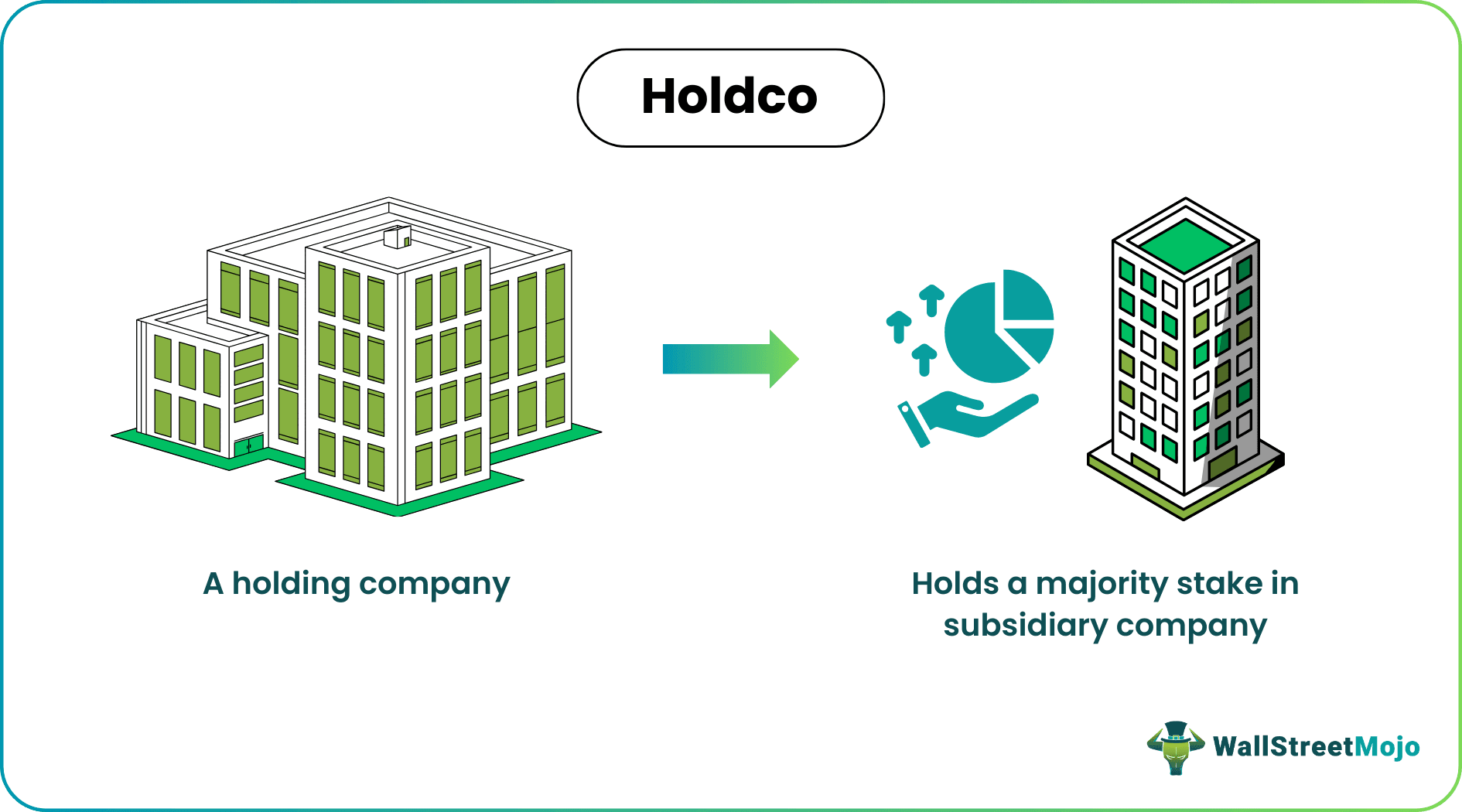 Holdco