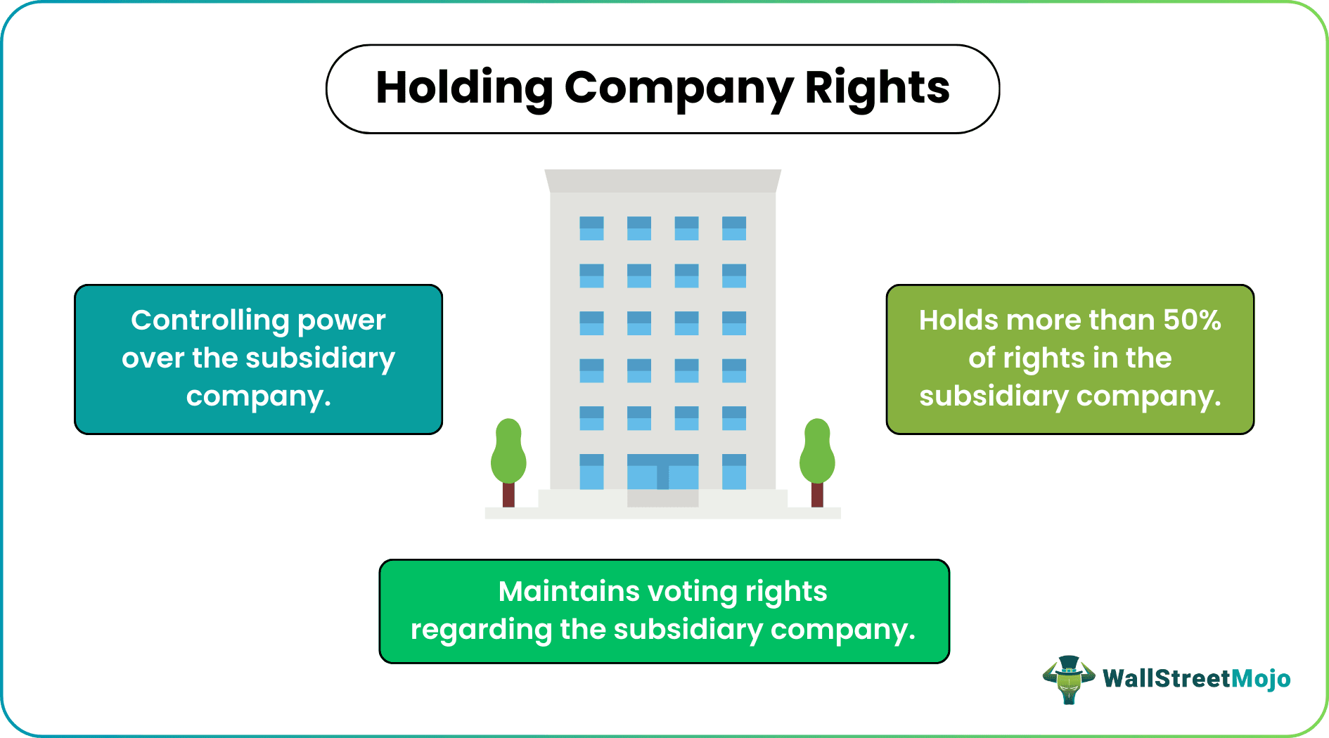 Holding Company Rights