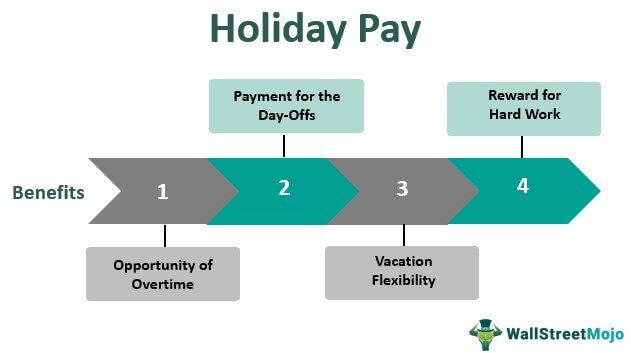 Holiday Pay Meaning