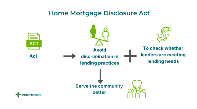 Home Mortgage Disclosure Act.png