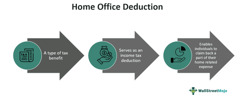 Home Office Deduction