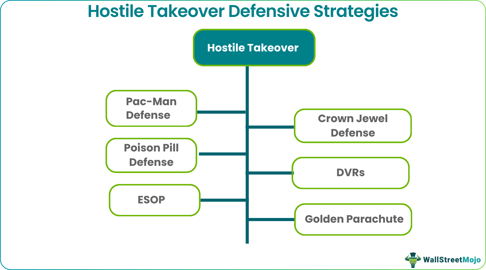 Hostile&nbsp;Takeover Defensive Strategies