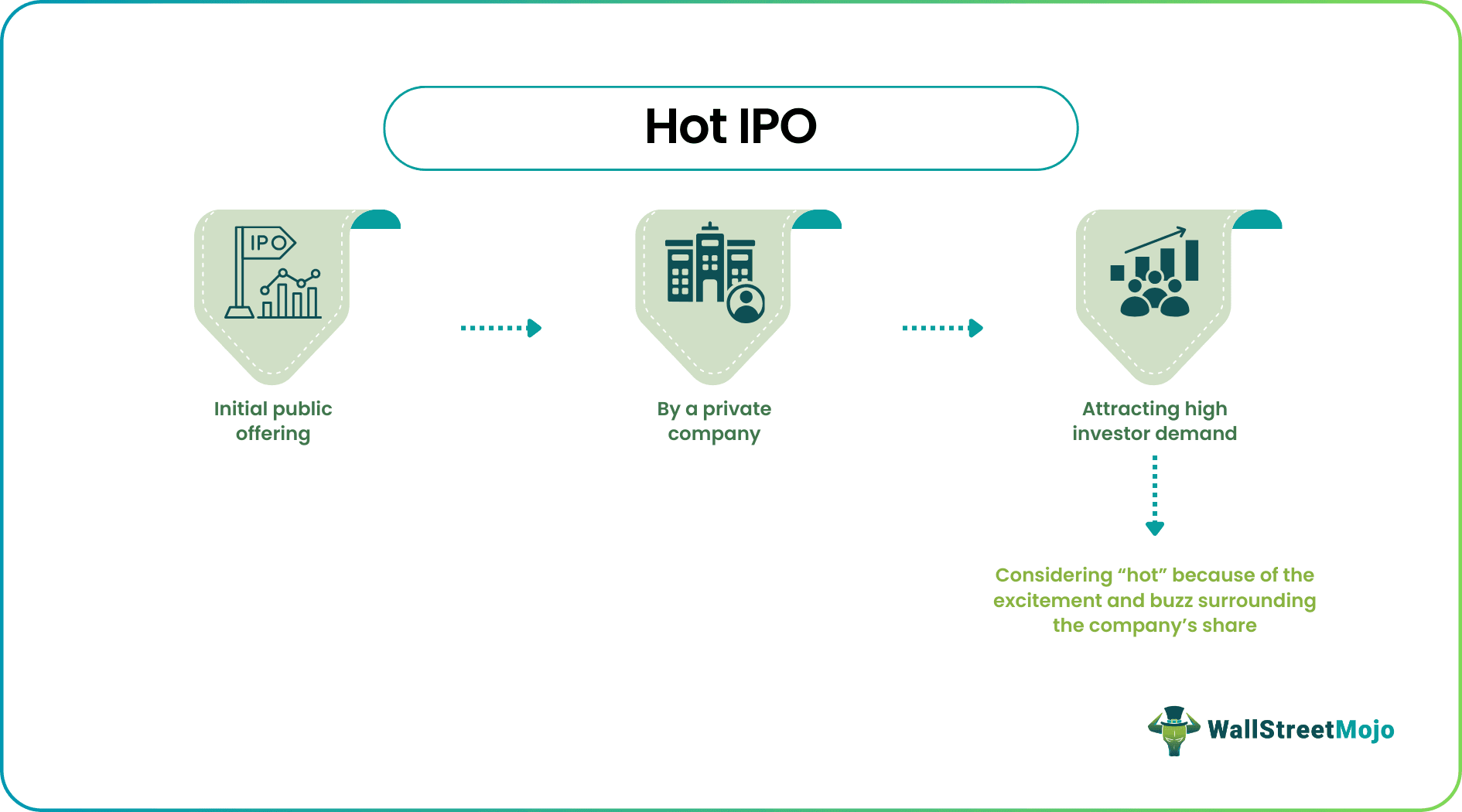 Hot IPO