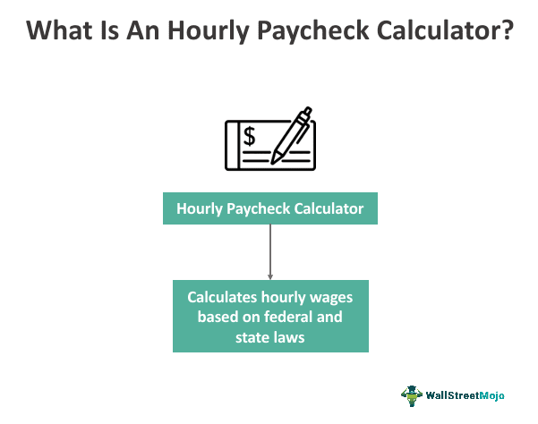 Hourly Paycheck Calculator