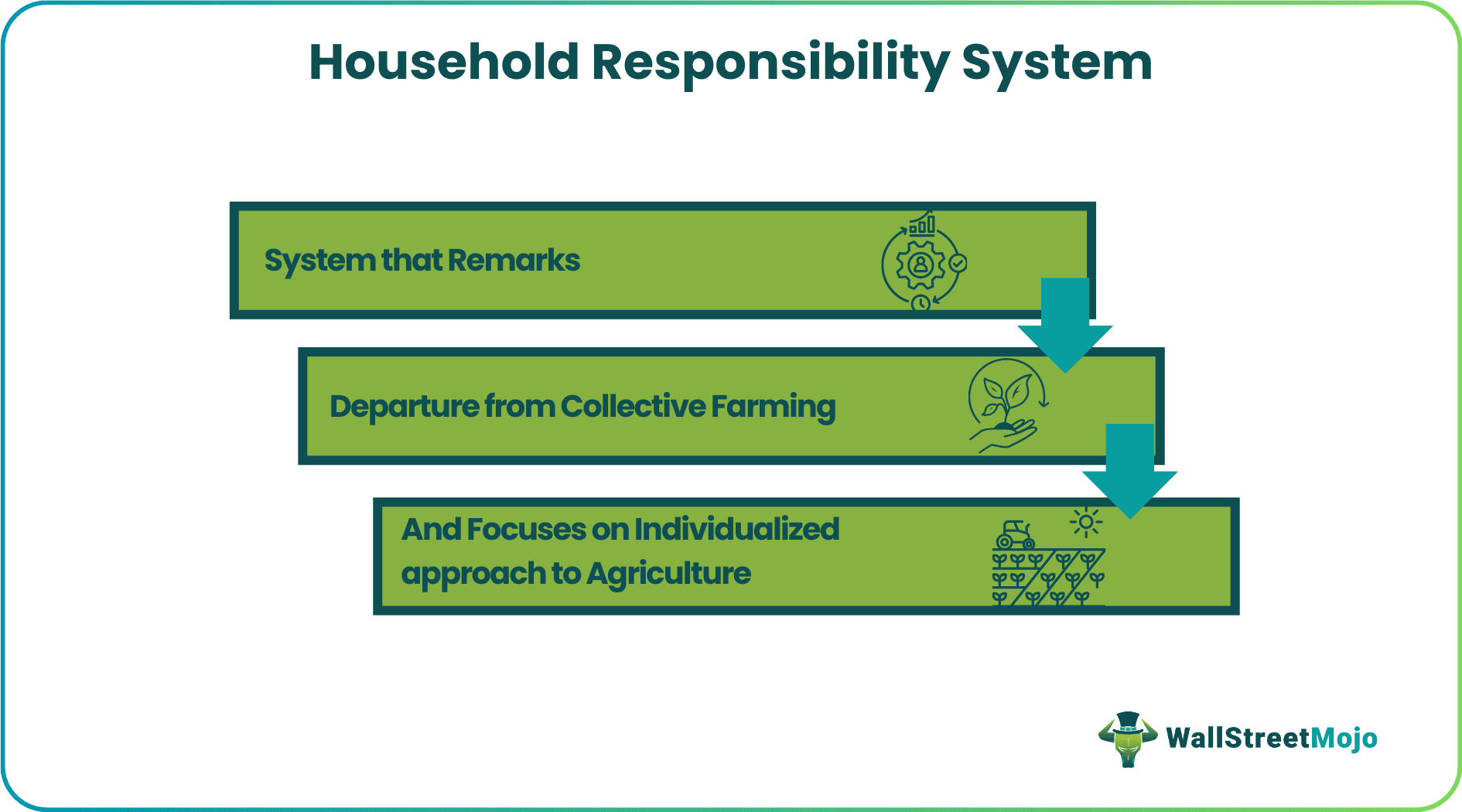 Household Responsibility System