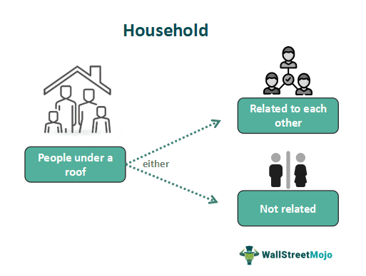 Household Meaning Examples Types Vs Family House asymptote-definition-rules-equations-examples-and-diagrams