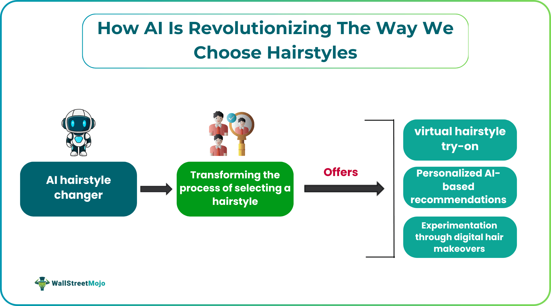 How AI Is Revolutionizing The Way We Choose Hairstyles