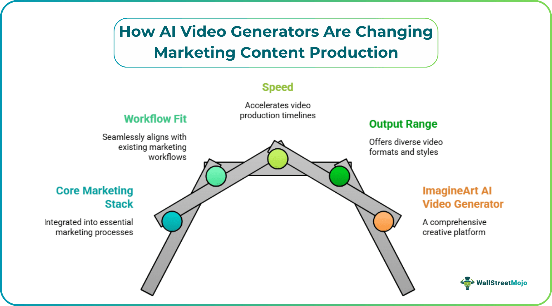 How AI Video Generators Are Changing Marketing Content Production