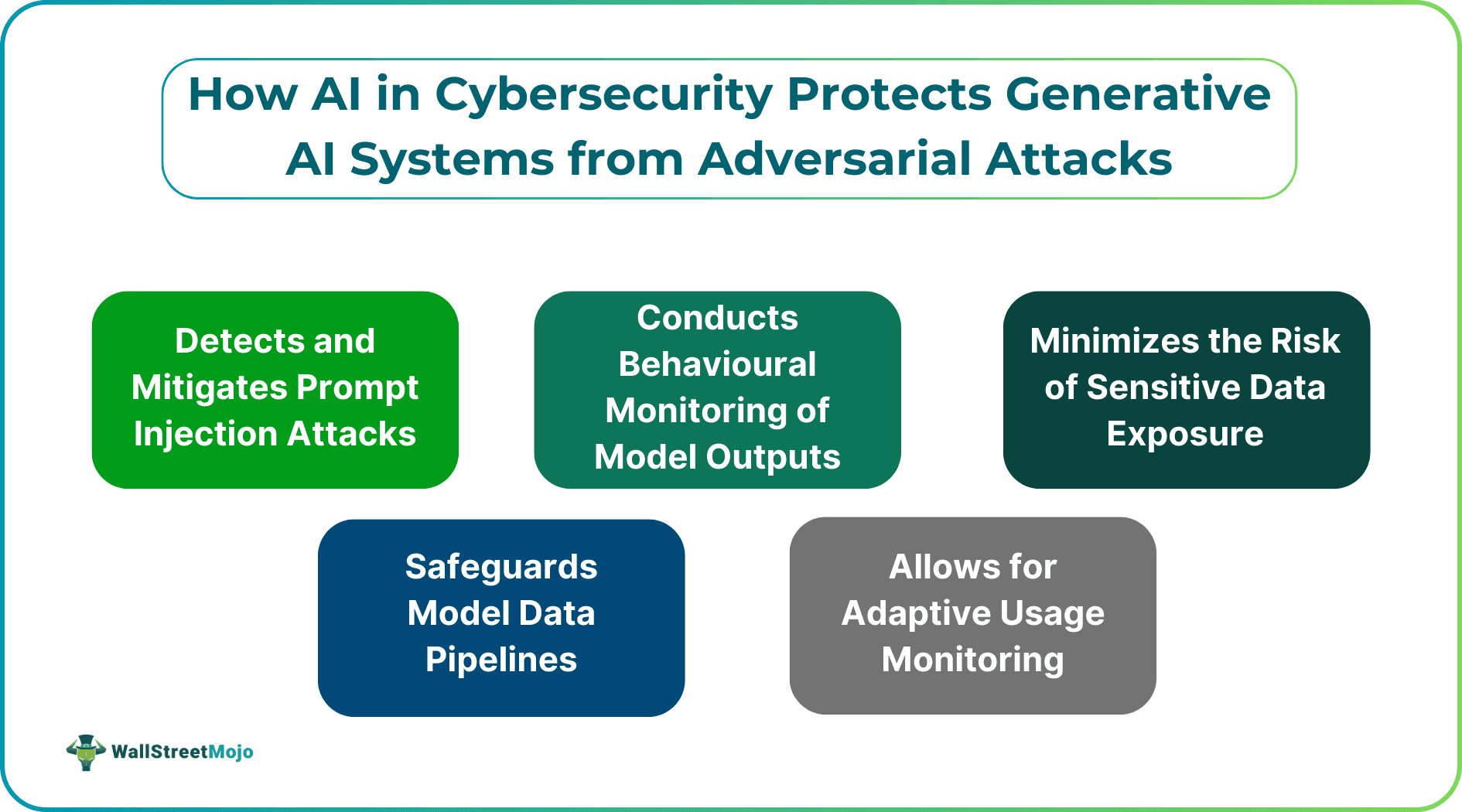 How AI in Cybersecurity Protects Generative AI Systems from Adversarial Attacks