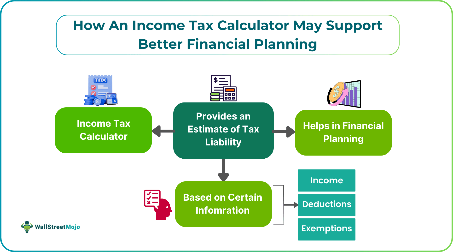 How An Income Tax Calculator May Support Better Financial Planning.png