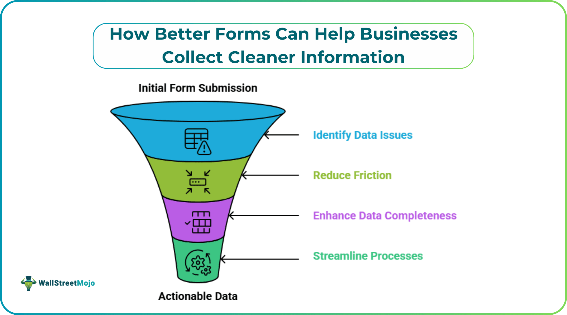 How Better Forms Can Help Businesses Collect Cleaner Information