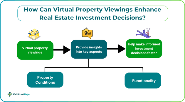 How Can Virtual Property Viewings Enhance Real Estate Investment Decisions
