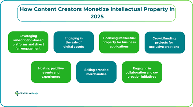 How Content Creators Monetize Intellectual Property in 2025