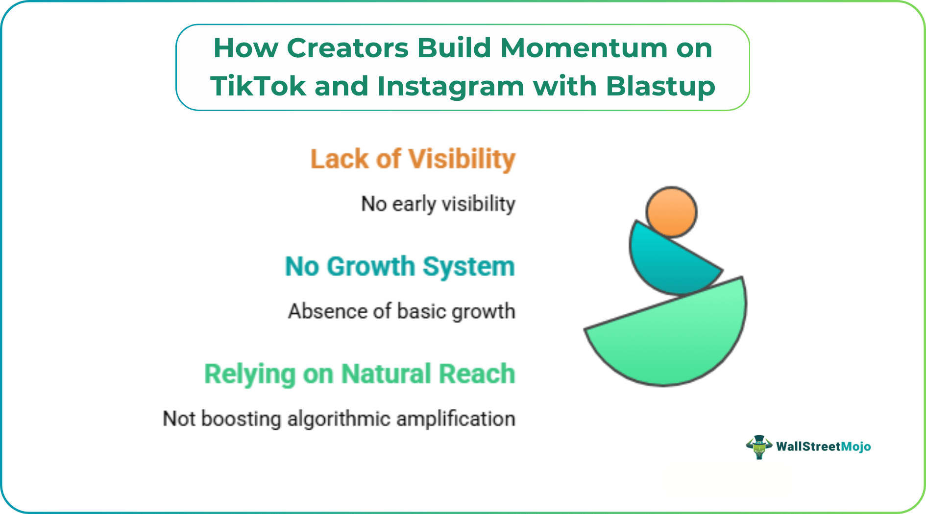 How Creators Build Momentum on TikTok and Instagram with Blastup