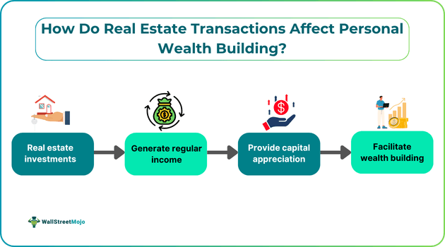 How Do Real Estate Transactions Affect Personal Wealth Building