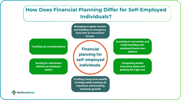 How Does Financial Planning Differ for Self-Employed Individuals.png