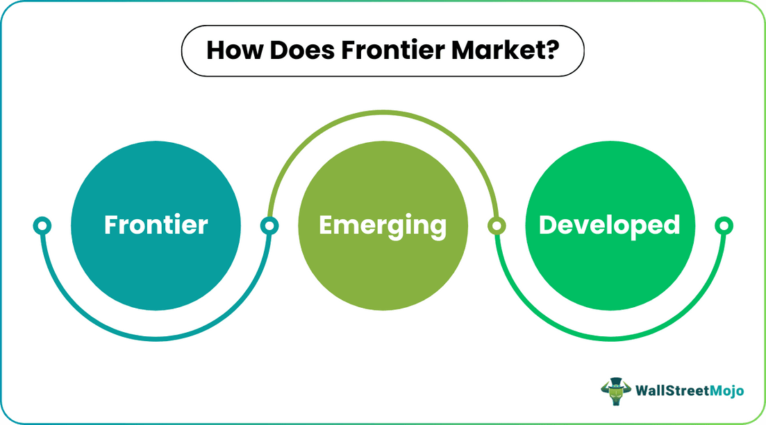 How Does frontier market
