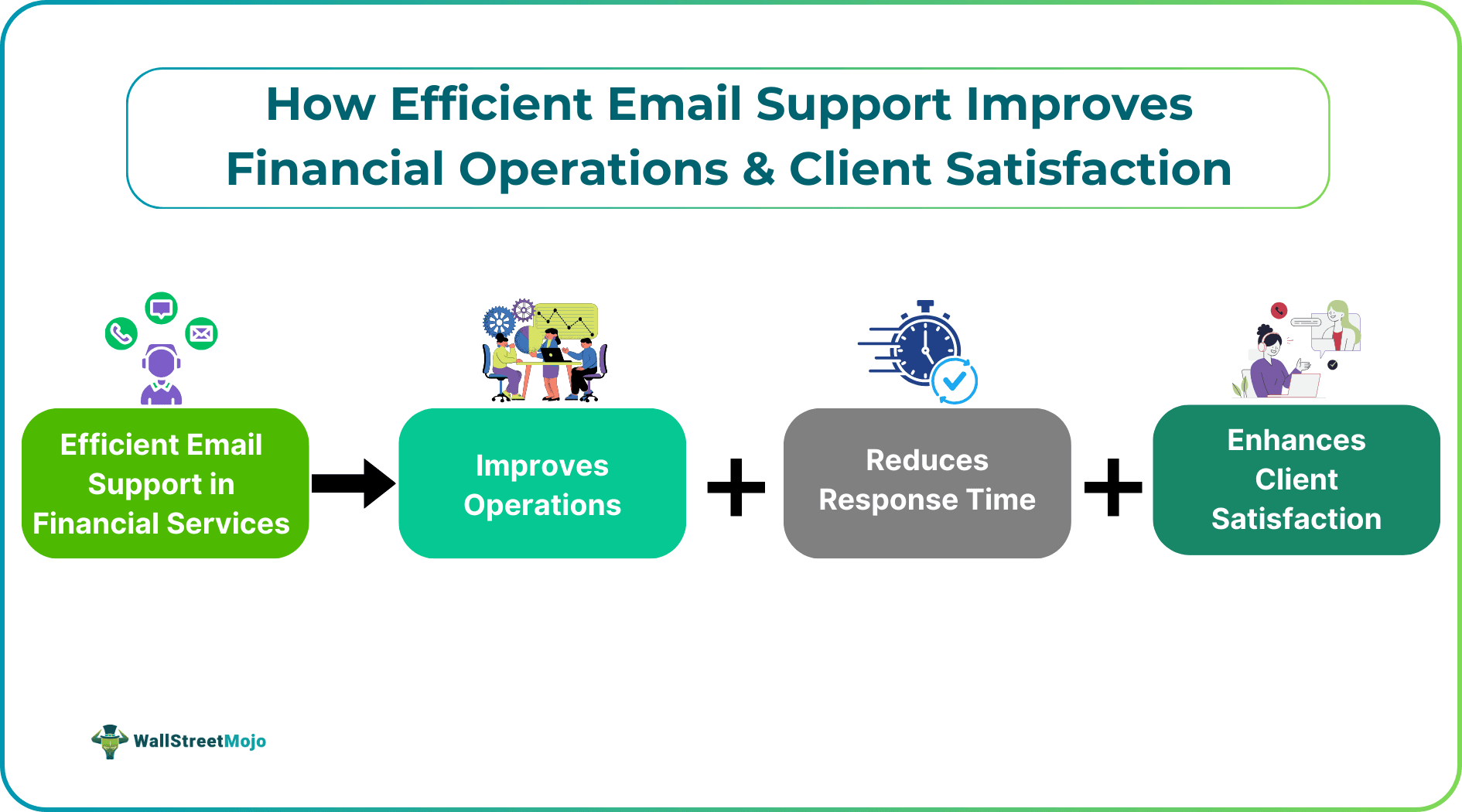 How Efficient Email Support Improves Financial Operations & Client Satisfaction