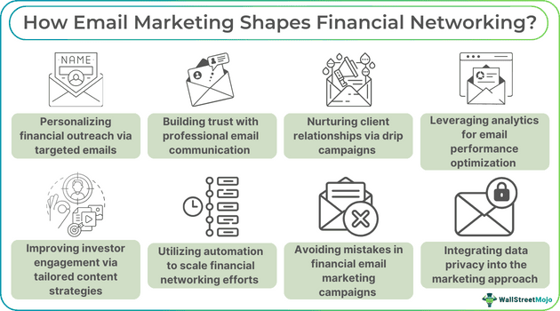 How Email Marketing Shapes Financial Networking?