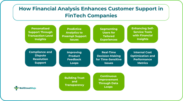 How Financial Analysis Enhances Customer Support in FinTech Companies.png