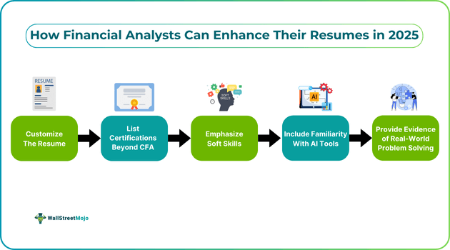 How Financial Analysts Can Enhance Their Resumes in 2025.png