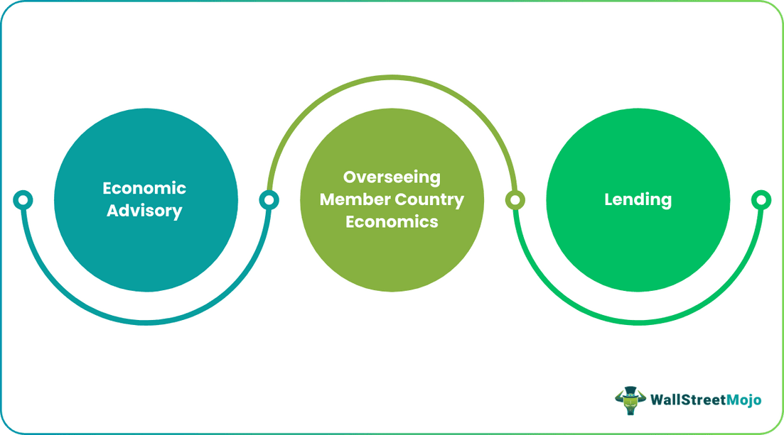 How IMF Works
