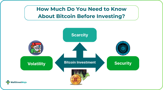How Much Do You Need to Know About Bitcoin Before Investing