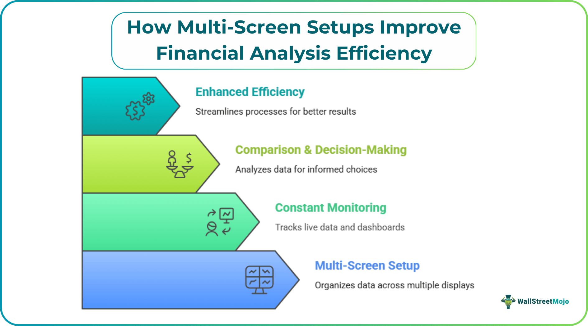 How Multi-Screen Setups Improve Financial Analysis Efficiency