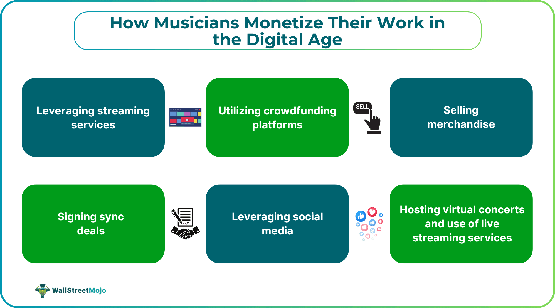 How Musicians Monetize Their Work in the Digital Age