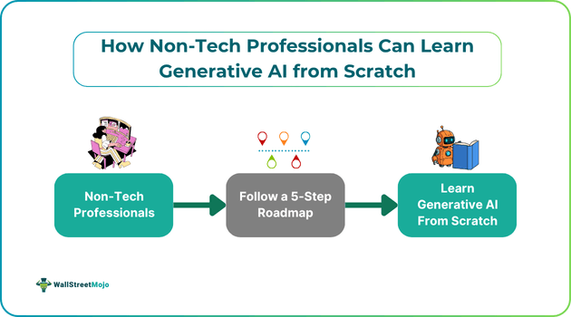 How Non-Tech Professionals Can Learn Generative AI from Scratch
