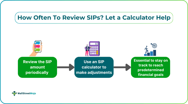 How Often To Review SIPs.png