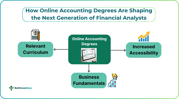 How Online Accounting Degrees Are Shaping the Next Generation of Financial Analysts
