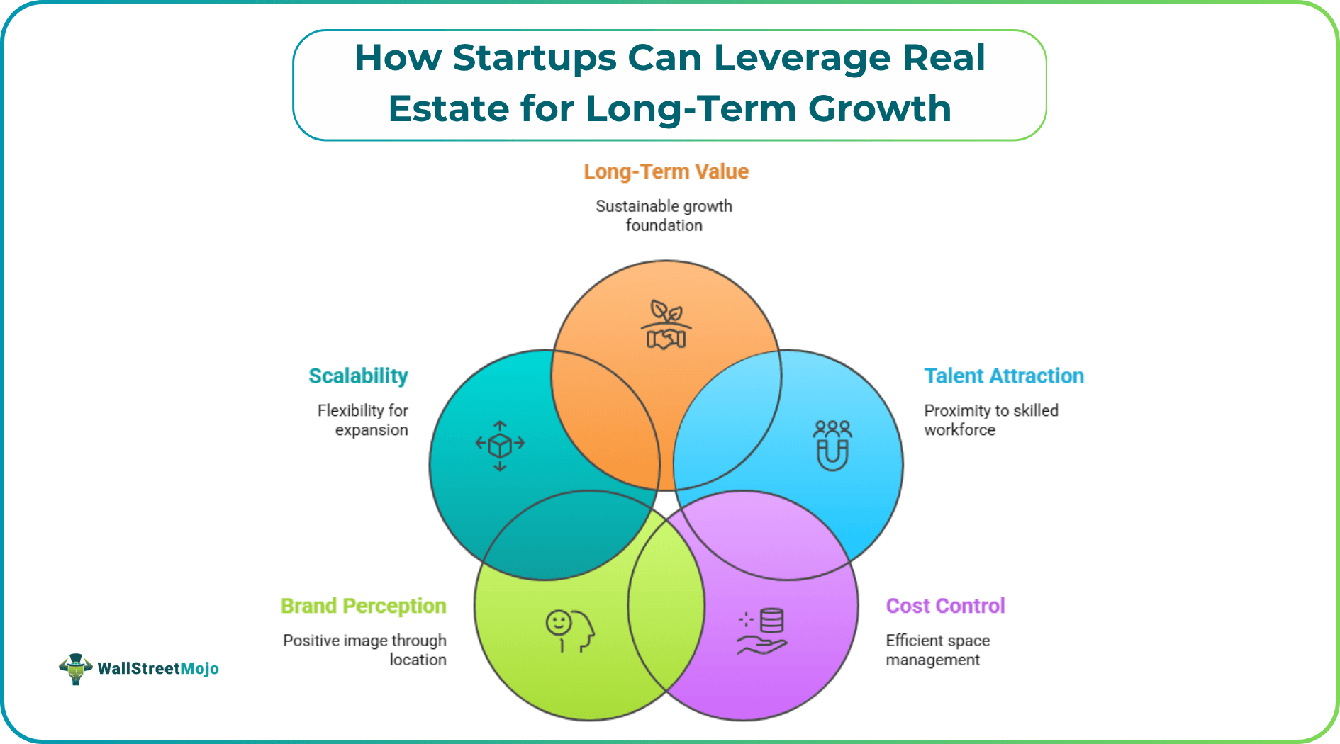 How Startups Can Leverage Real Estate for Long-Term Growth