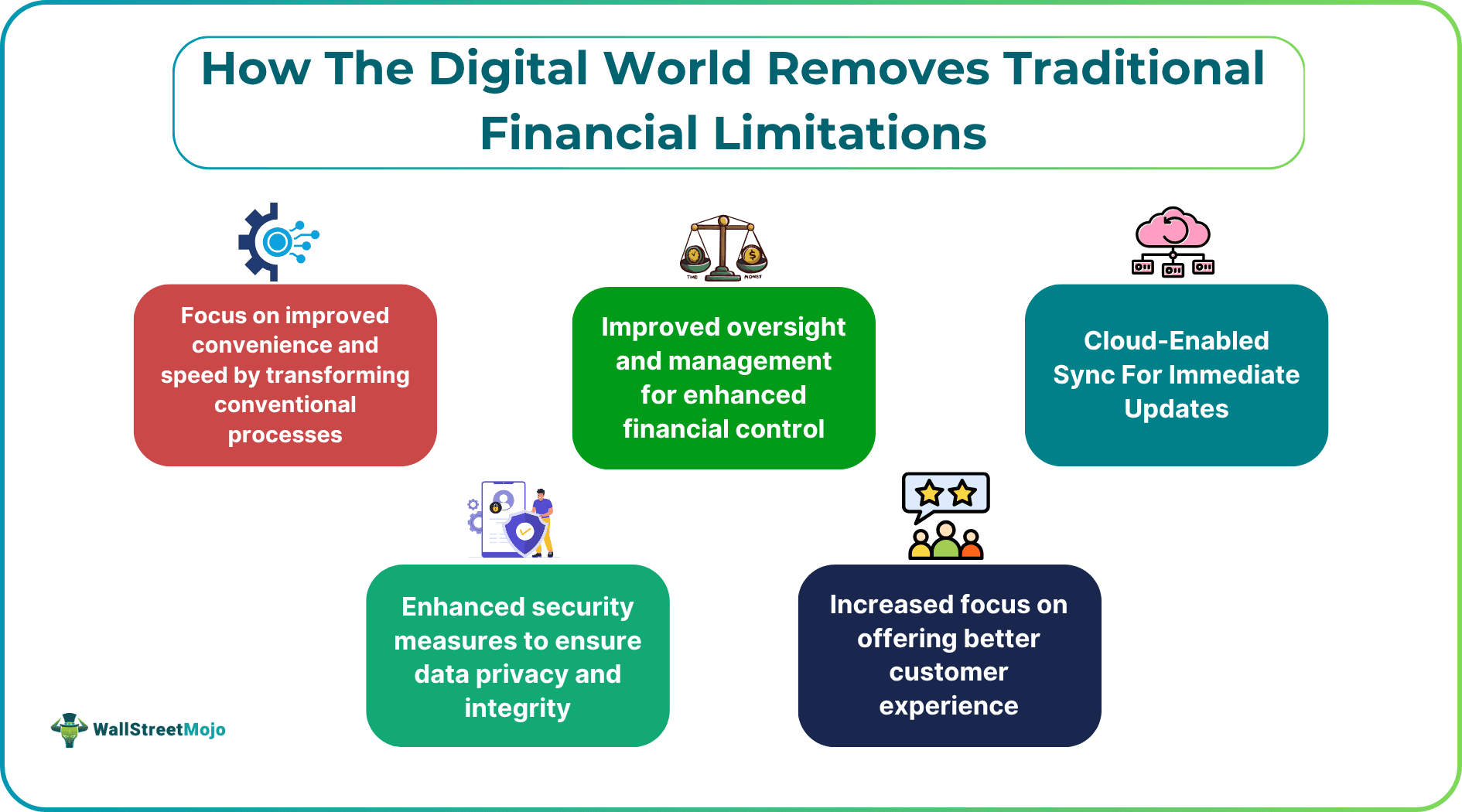 How The Digital World Removes Traditional Financial Limitations