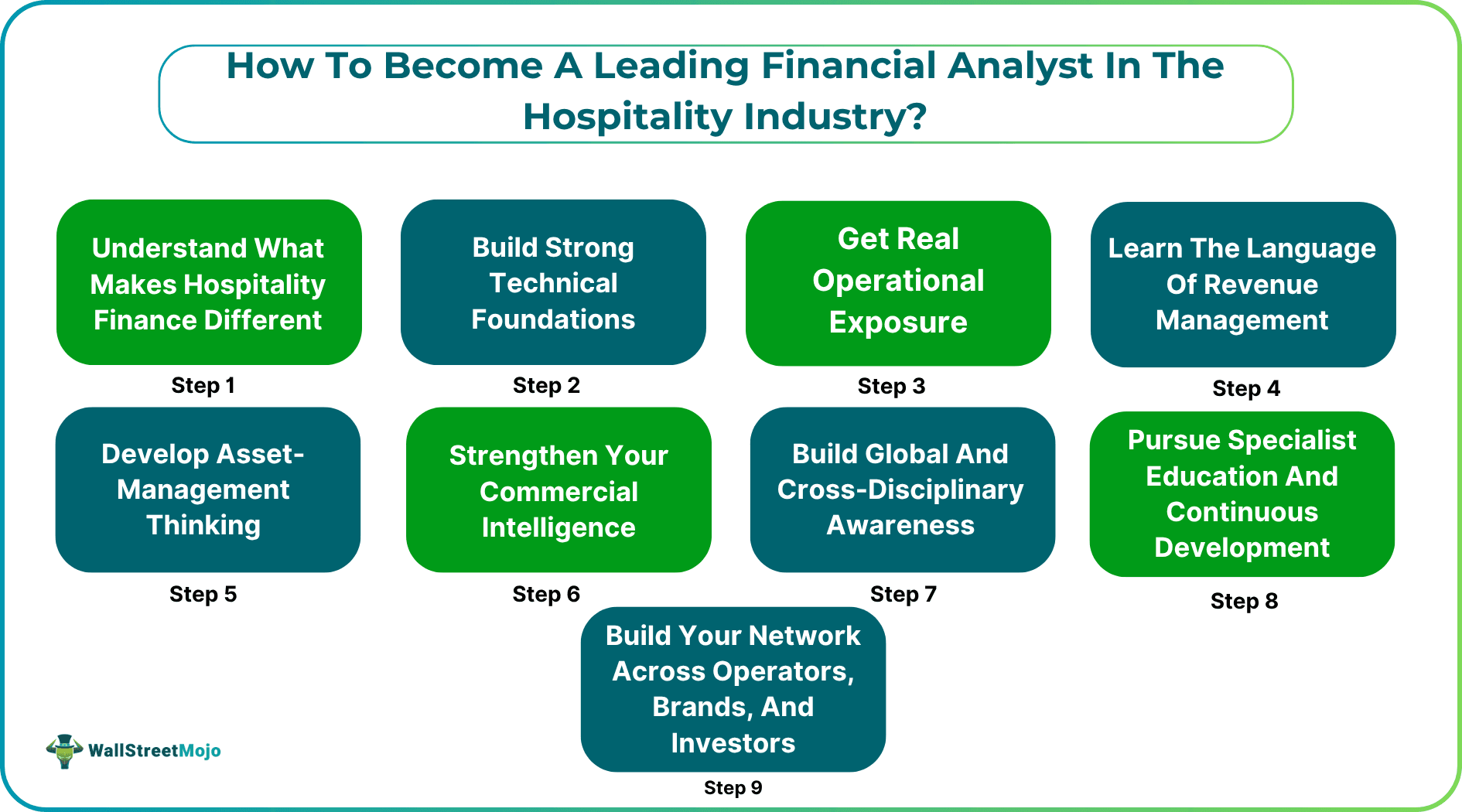 How To Become A Leading Financial Analyst In The Hospitality Industry
