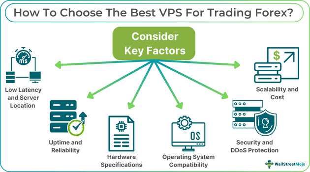 How To Choose The Best VPS For Trading Forex.png