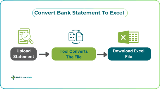 How To Convert A Bank Statement To Excel File