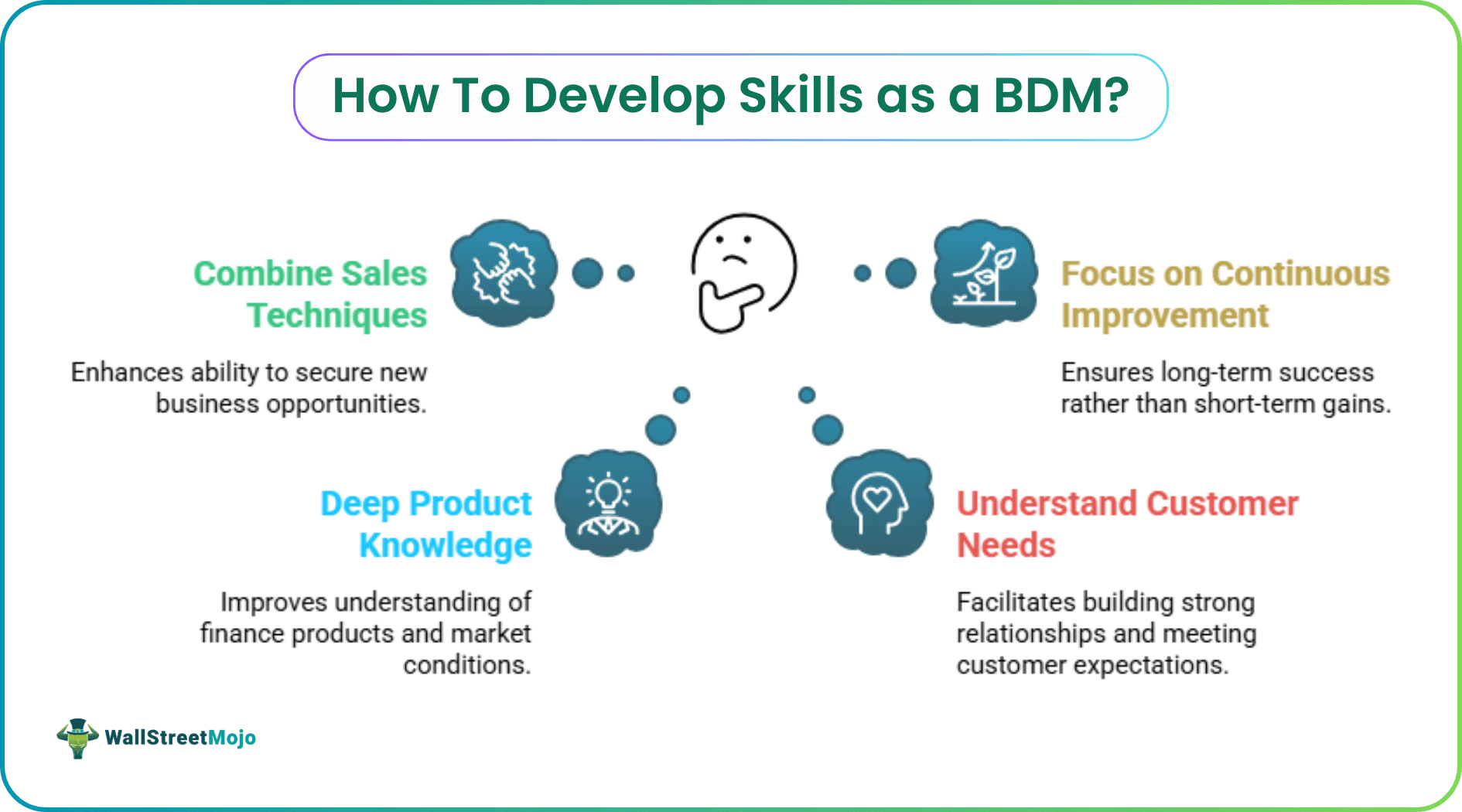 How To Develop Skills as a BDM